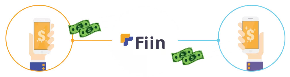 Đầu tư Fintech qua FiinCredit